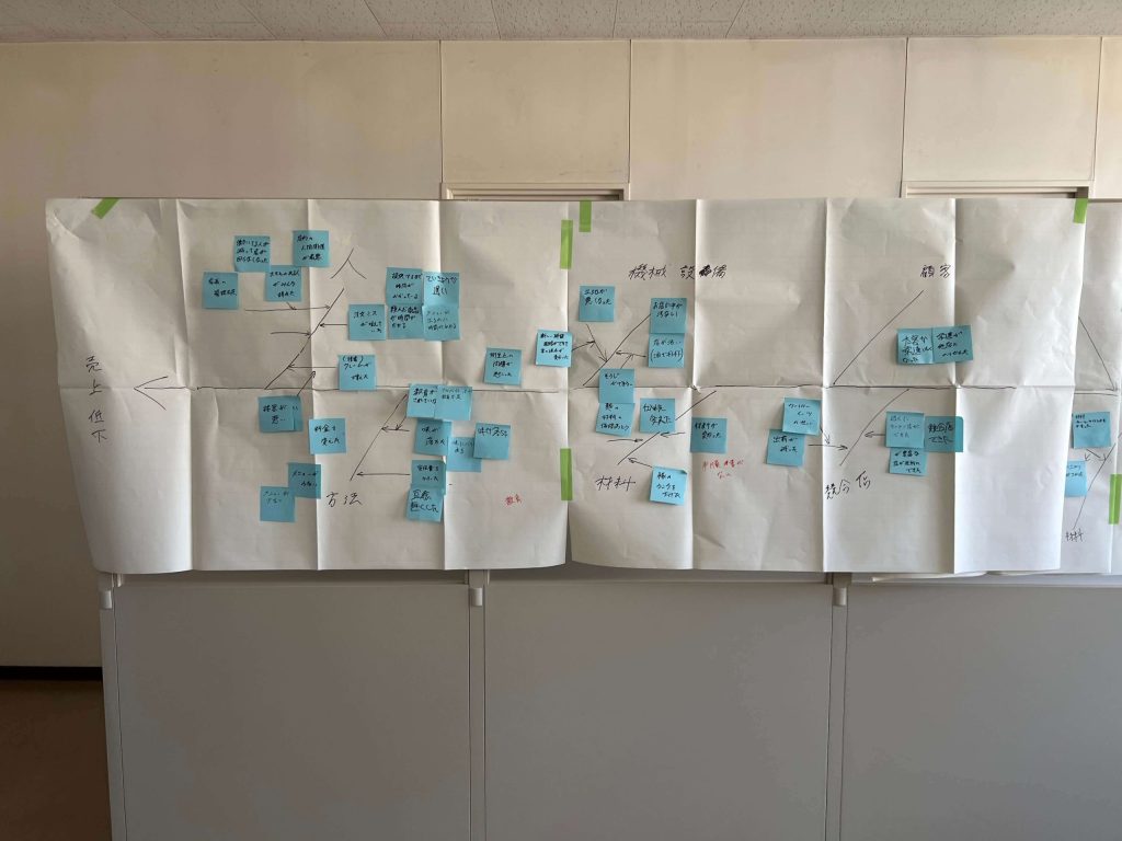 フィッシュボーン　特性要因ず